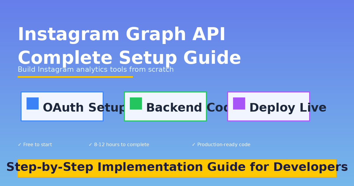 Instagram Graph API Setup Guide feature image showing three implementation phases - OAuth Setup, Backend Code, and Deploy Live - with step-by-step developer instructions