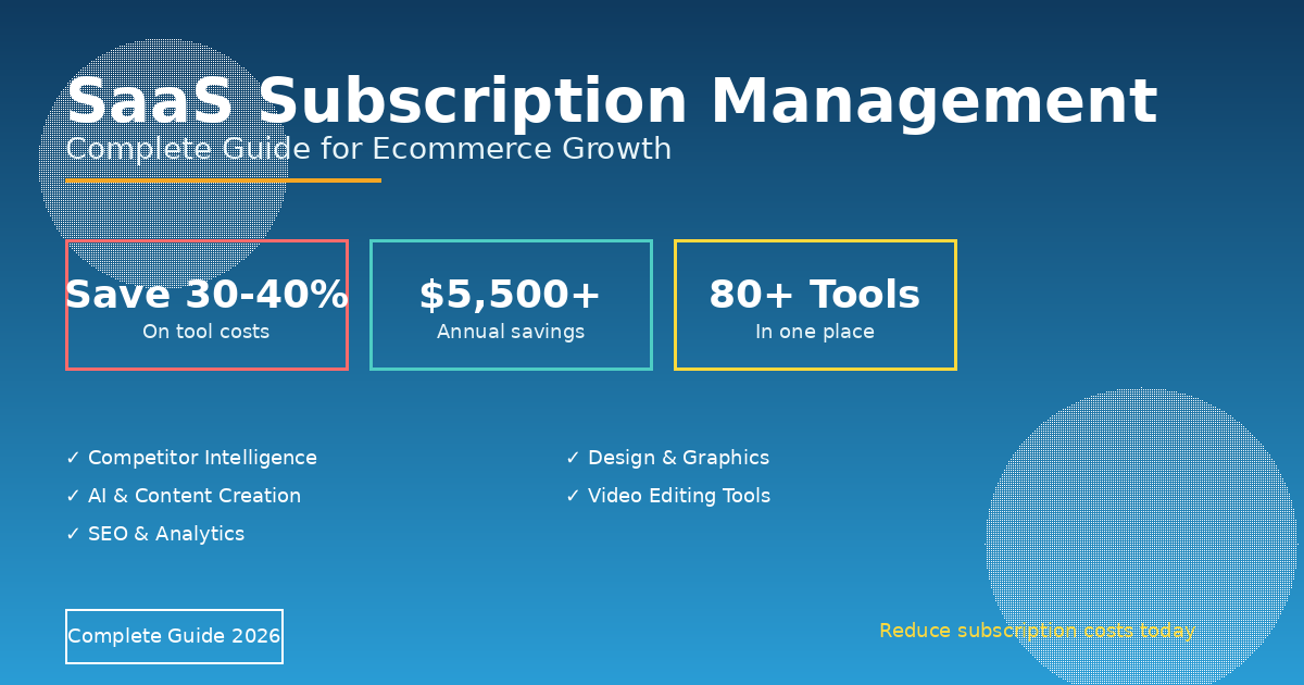 SaaS Subscription Management feature image showing cost savings strategies for ecommerce businesses with 30-40% savings, $5,500+ annual savings, and 80+ tools in one place